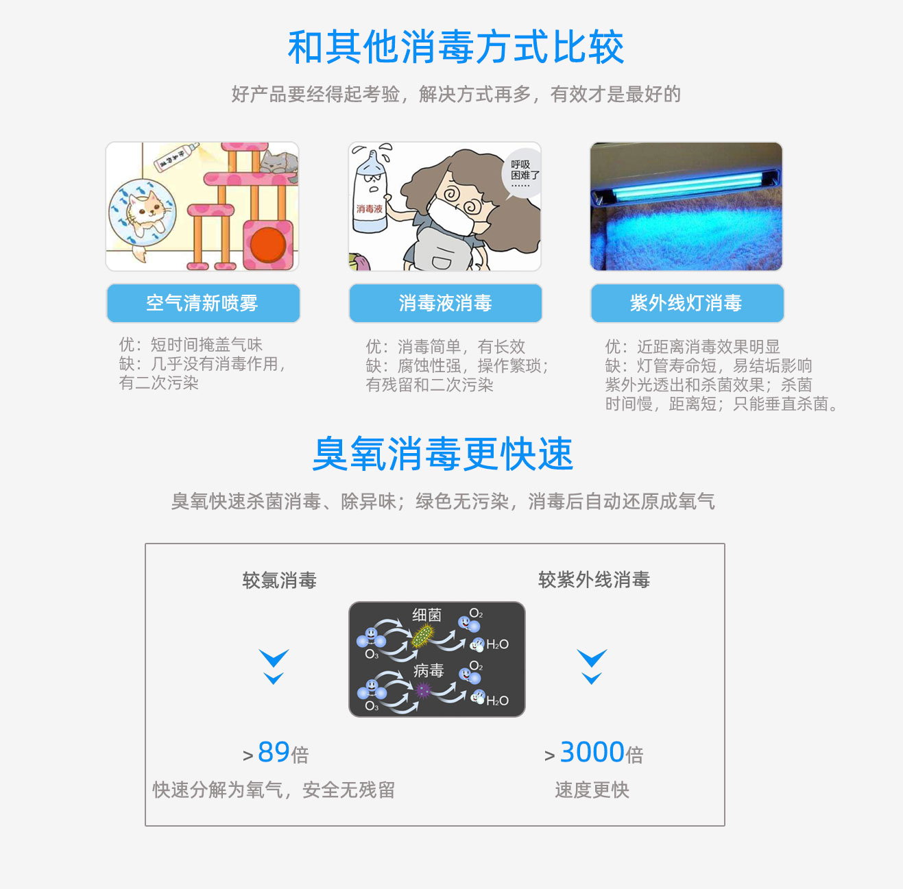 學(xué)校，酒店移動(dòng)式臭氧消毒機(jī)(圖13)